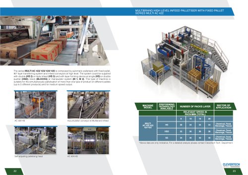 MULTIBRAND HIGH LEVEL INFEED PALLET1SER WITH FIXED PALLET SERIES MULTI AC 422