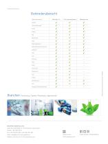 IKA ELECTROSYNTHESIS PORTFOLIO - 6