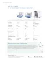 Inkubatoren und Inkubator Schüttler-6