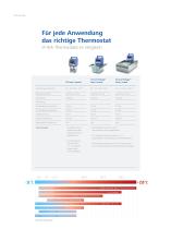 Kälte- und Wärmethermostate - 4