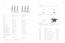 SICHER DOSIEREN | IKA PETTE fix, vario und multi-6