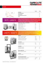 Vakuum-, Reaktiv- und SchutzgasHochtemperaturanlagen bis 3000 °C - 4