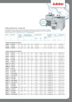 Produktprogramm JULABO Produkte von -98°C...+400°C - 11