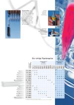 Transferpette® S Solutions for Science-4