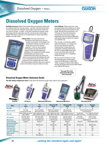 Dissolved Oxygen Handheld Meters