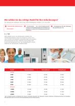 Serie automatischer und manueller Autoklaven-6