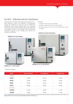 Serie automatischer und manueller Autoklaven-7