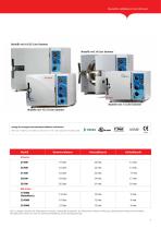 Serie automatischer und manueller Autoklaven-9