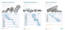 Motoren Portfolio - 2