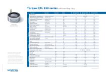 QTL 230 Torque motors