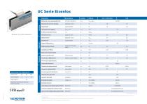 UC SERIES