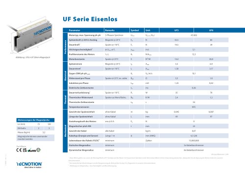 UF SERIES