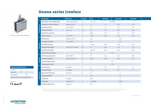Unano Specsheet