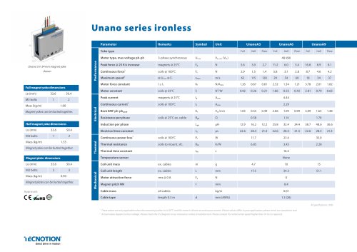 Unano Specsheet