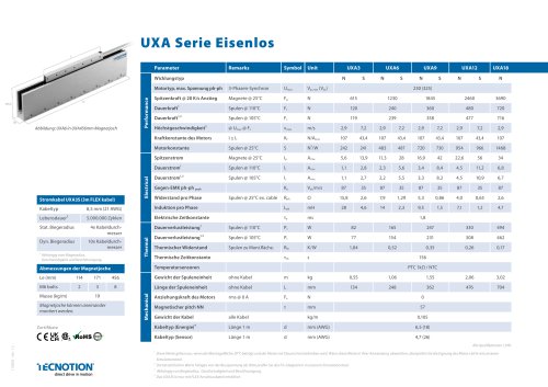 UXA SERIES