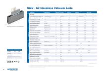 Vakuum Katalog Version 1.4 - 8