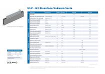Vakuum ULV Spezificationen-1