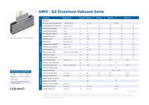Vakuun-UMV G2 Serie Spezifikationen