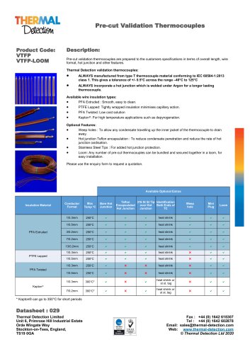 Pre-cut Validation Thermocouples VTFP