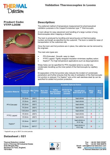 Validation Thermocouple Looms