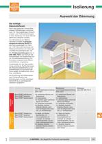 Auswahl der Dämmung - 1