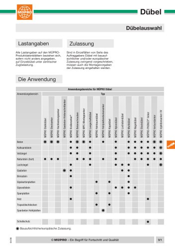 Dübelauswahl