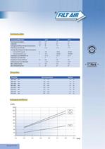 Typ G09-3