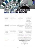 Sand- und Kieswaschwasser-13