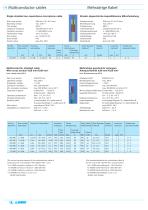 Cable special and fiber optic - 14