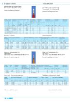 Cable special and fiber optic - 8
