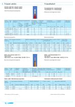 Cable special and fiber optic - 8