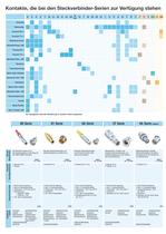 LEITFADEN ZUR AUSWAHL DER STECKVERBINDUNG - 4