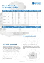 IE4 Super Premium Norm-Motoren Serie MPM - Die Hocheffizienten - 6
