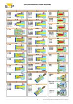 HEISSKANALEINSPRITZSYSTEME UND ERSATZTEILE - 20