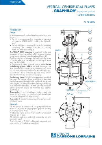 Centrifugal Vertical Pumps