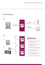 SpectraTrend®HT-3