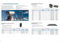 Industrielle Vernetzung Ethernet und M2M Mobilfunk - 4