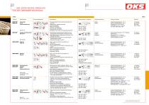 Spezialschmierstoffe für die Lebensmitteltechnik - 3