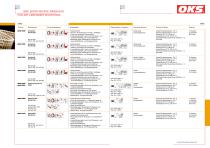 Spezialschmierstoffe für die Lebensmitteltechnik - 4