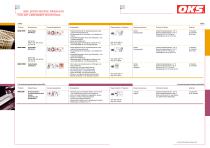 Spezialschmierstoffe für die Lebensmitteltechnik - 5
