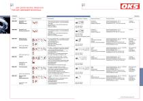 Spezialschmierstoffe für die Lebensmitteltechnik - 6