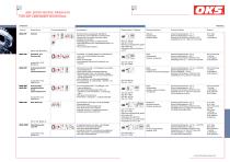 Spezialschmierstoffe für die Lebensmitteltechnik - 7
