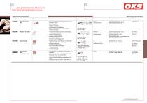 Spezialschmierstoffe für die Lebensmitteltechnik - 9