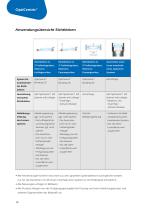 OptiCentric® IR - 10