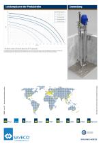 Vertikale Langwellen-Schneidpumpe VPH-4