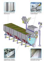 WASTEMASTER® TSF 2-3 - 3