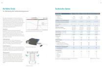 Labor-Gefriertrocknungsanlagen Komplexe Anwendungen - 11