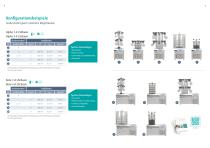 Labor-Gefriertrocknungsanlagen Routine-Anwendungen - 5