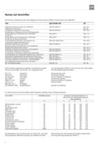 Drehstrom-Asynchronmotoren - 5