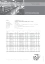 Energiesparmotoren, Ausführung High Efficiency IE2 - 3